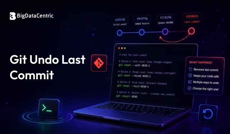 How to Undo the Last Commit in Git?