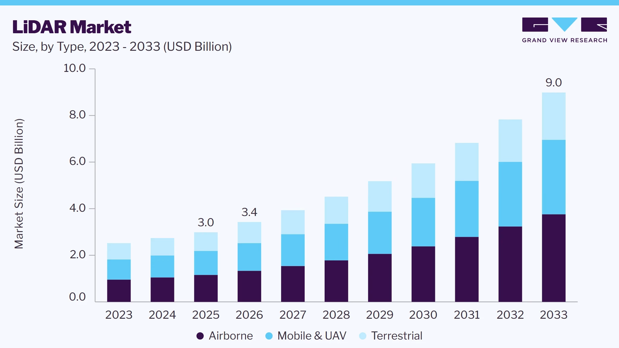lidar market size