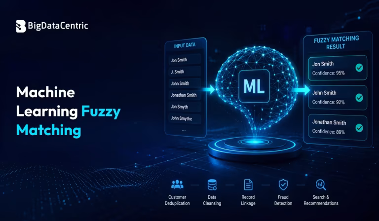 What is Machine Learning Fuzzy Matching?