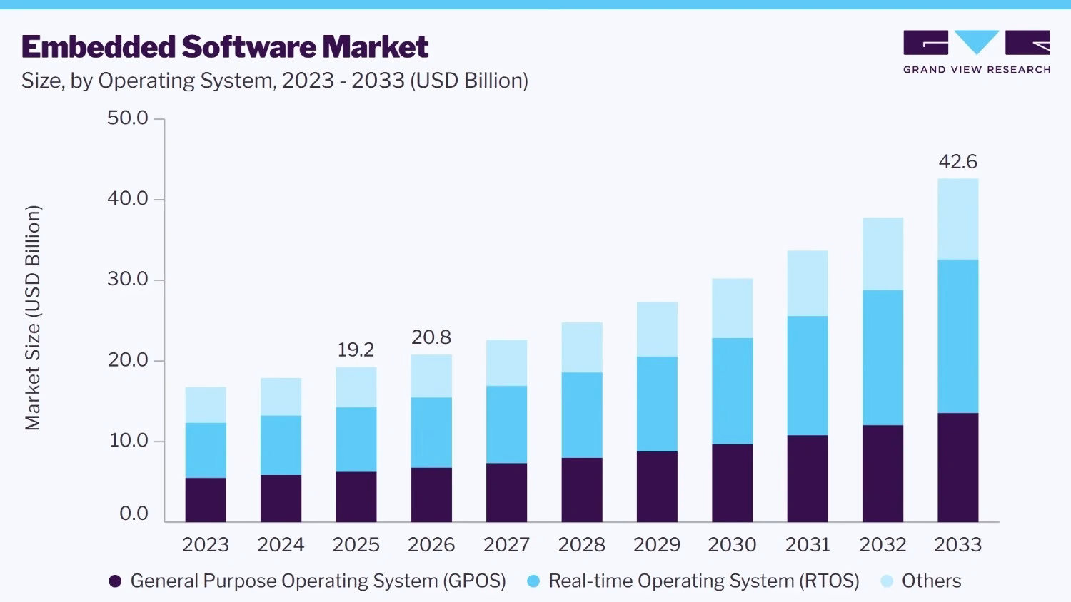 embedded software market size
