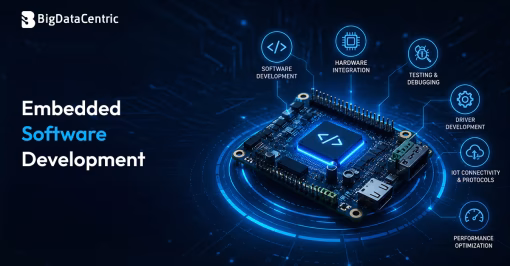 Embedded Software Development