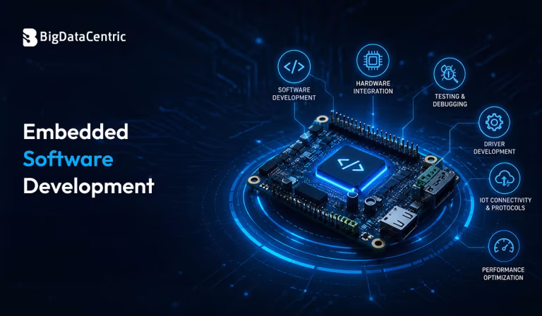 Embedded Software Development: Benefits & Trends