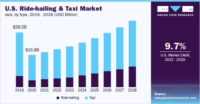 Taxi Market
