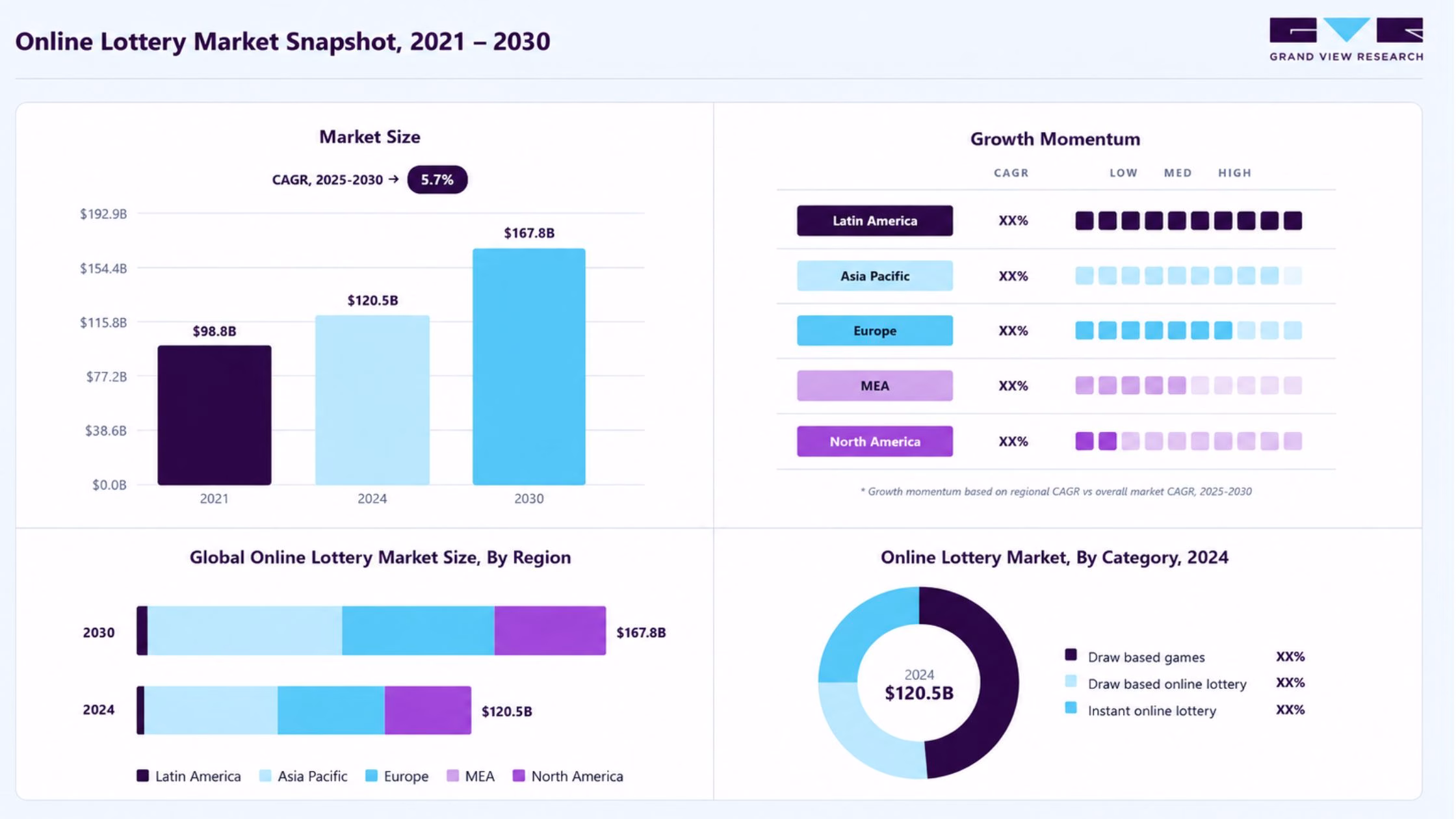 Lottery App Development Market