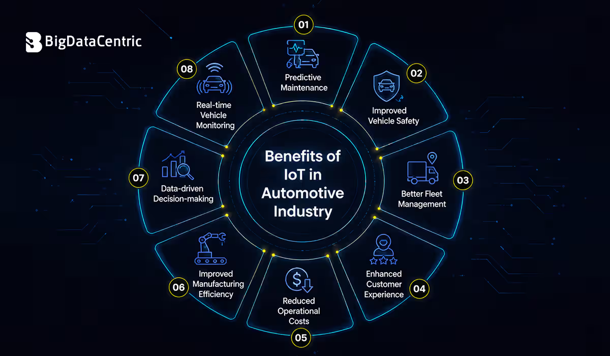 Benefits of IoT in Automotive Industry