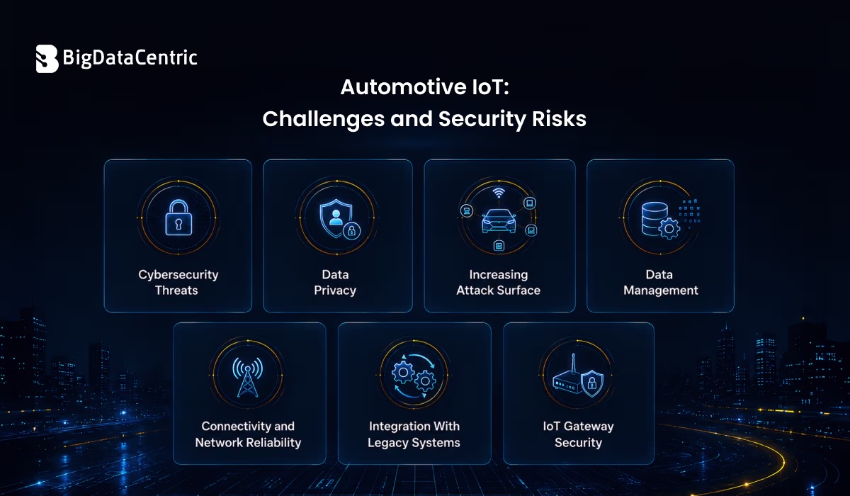 Automotive IoT: Challenges and Security Risks