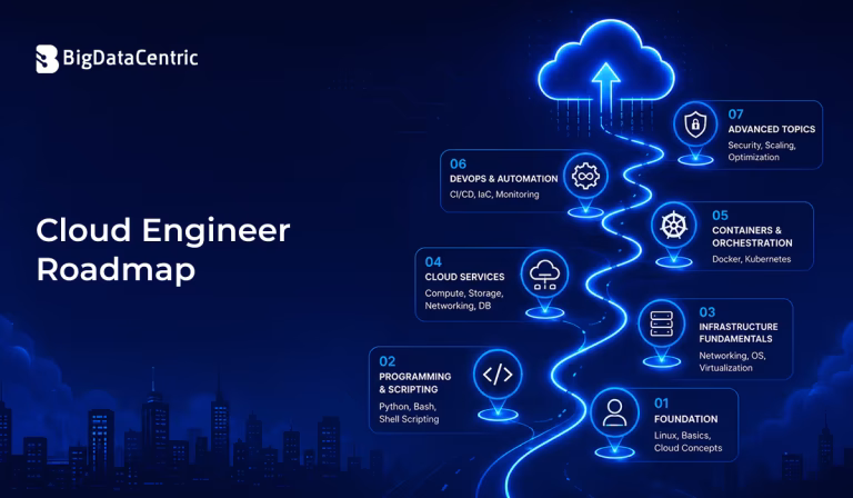 Cloud Engineer Roadmap: A Practical Guide for Beginners
