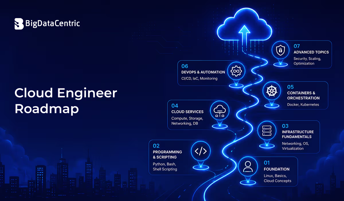 Cloud Engineer Roadmap