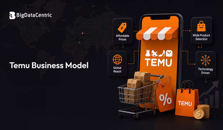Temu Business Model: How the Global Discount Marketplace Works