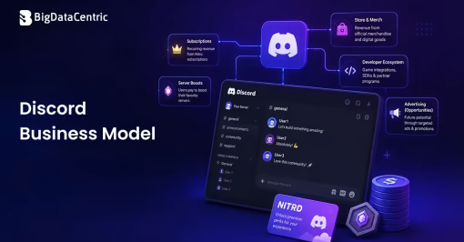 Discord Business Model