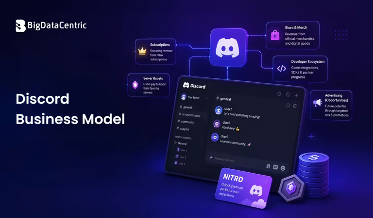 Discord Business Model: How Discord Builds Communities and Earns Revenue