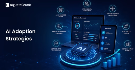 AI Adoption Strategies