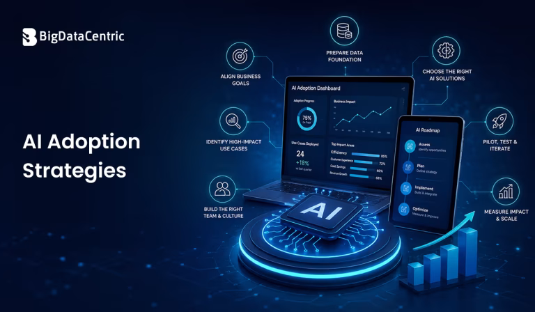 AI Adoption Strategies: Powerful Ways to Drive Business Growth