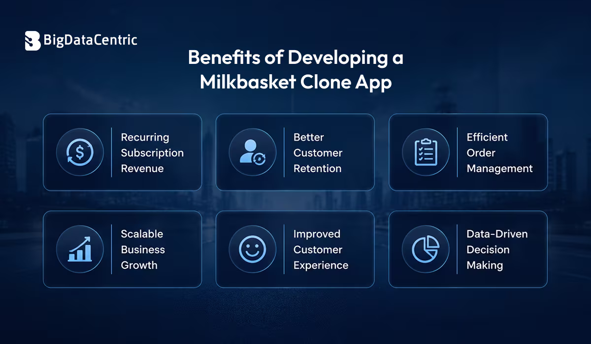 Benefits of Developing a Milkbasket Clone App