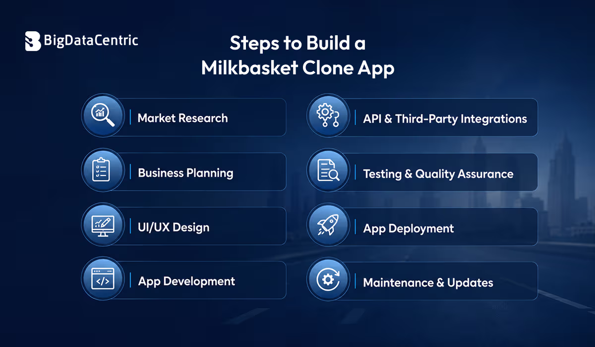 Steps to Build a Milkbasket Clone App