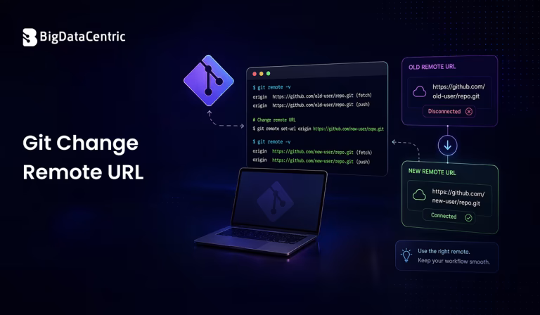 How to Change Git Remote URL?