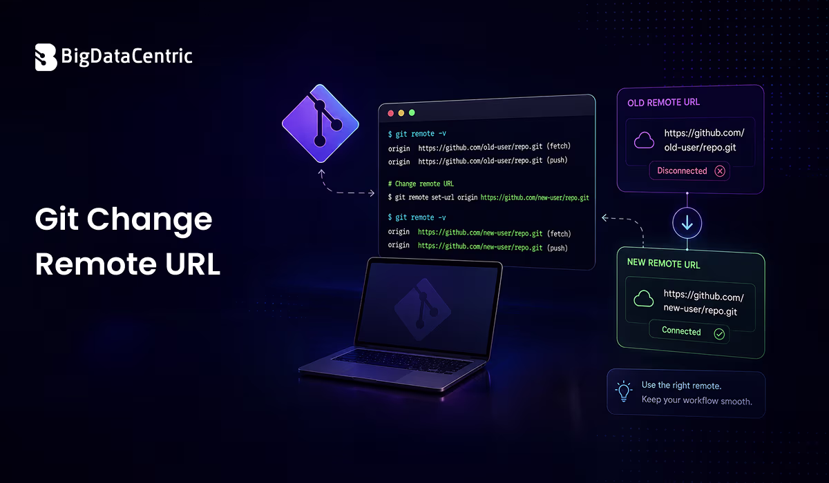 Git Change Remote URL