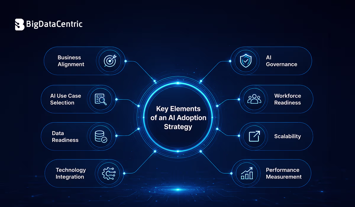 Key Elements of an AI Adoption Strategy