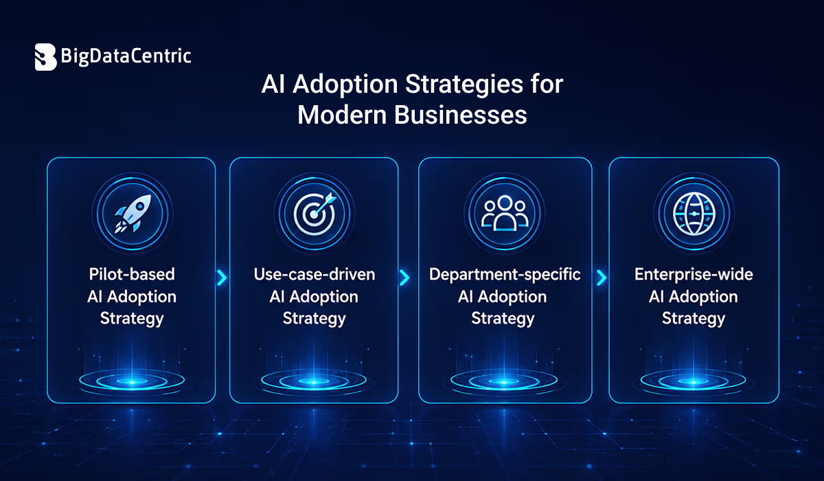 AI Adoption Strategies for Modern Businesses