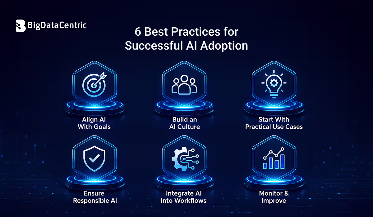 6 Best Practices for Successful AI Adoption