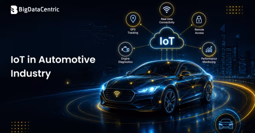 IoT in Automotive Industry