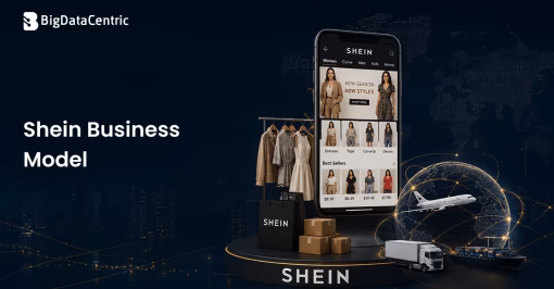 Shein Business Model