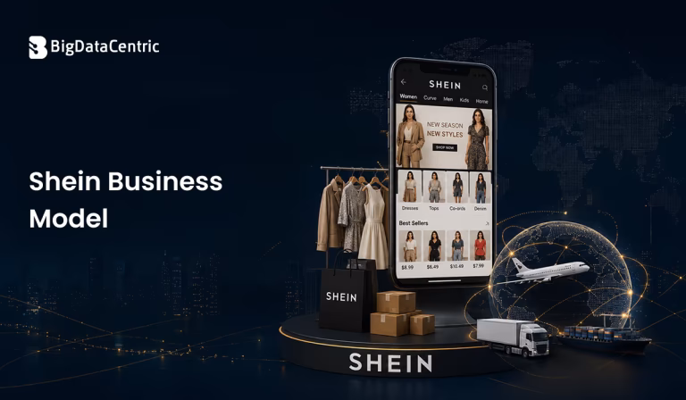 Shein Business Model: How Does Shein Make Money?