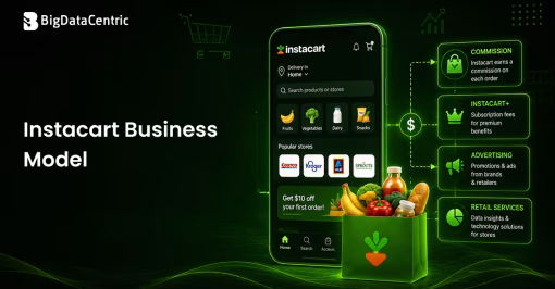 Instacart Business Model