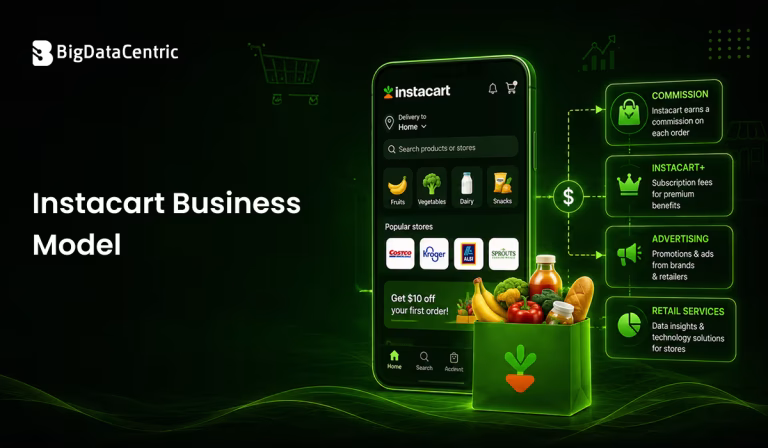 Instacart Business Model: How Does Instacart Make Money?