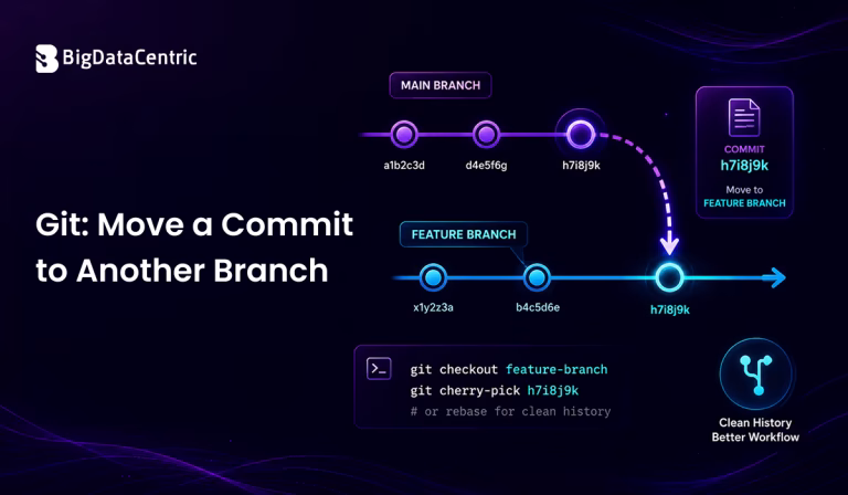 How to Move a Git Commit to Another Branch?