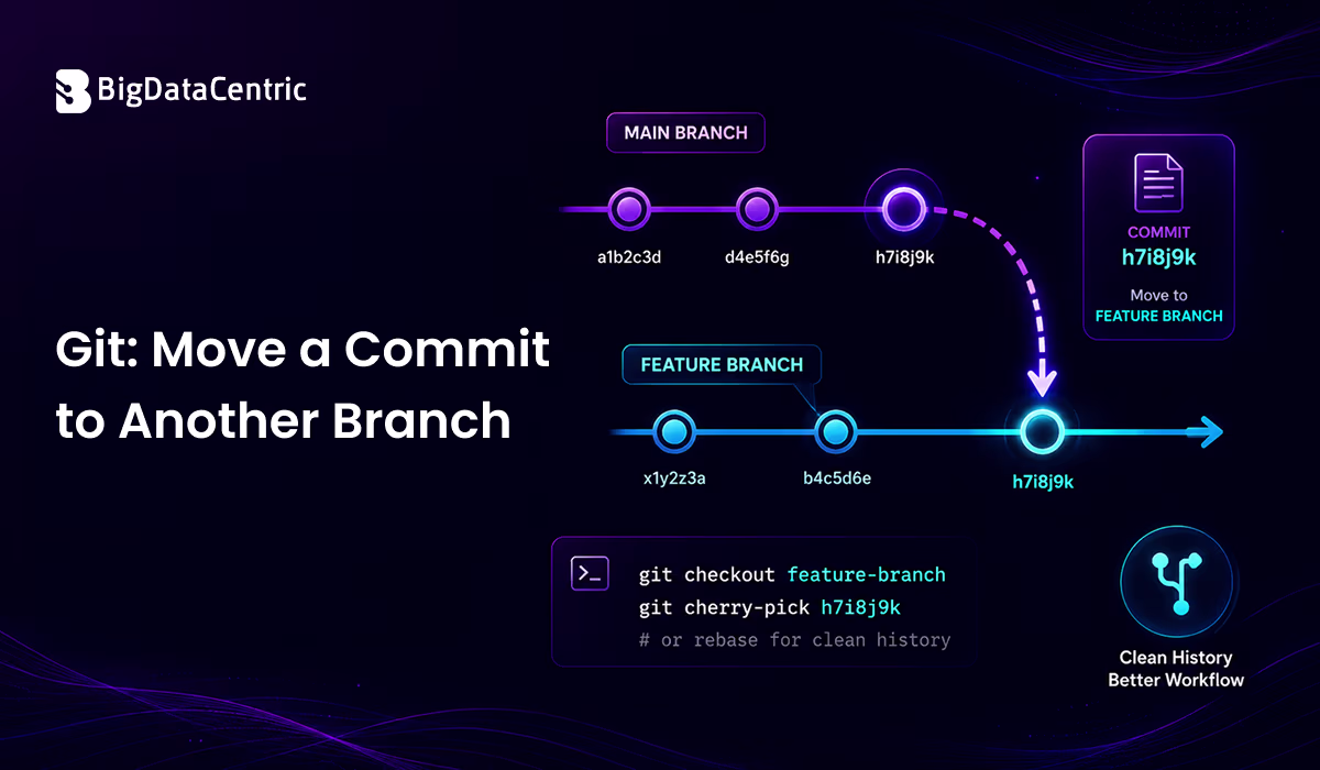 Git Move Commit to Another Branch