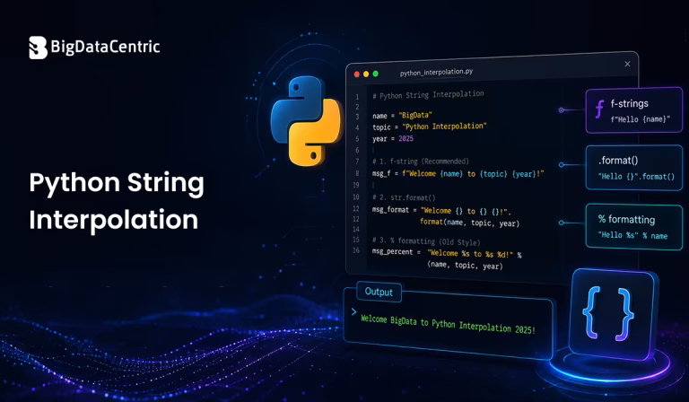 How Does Python String Interpolation Work?