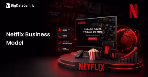Netflix Business Model