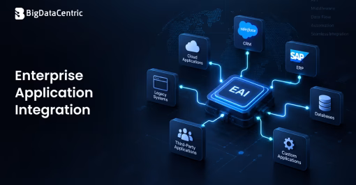 Enterprise Application Integration