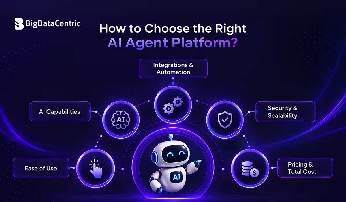 Choose the Right AI Agent Platform