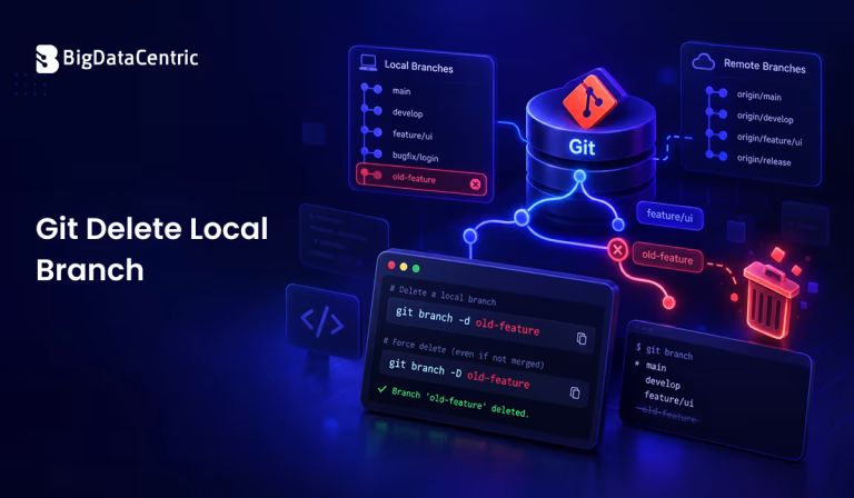 How to Delete a Local Branch in Git?