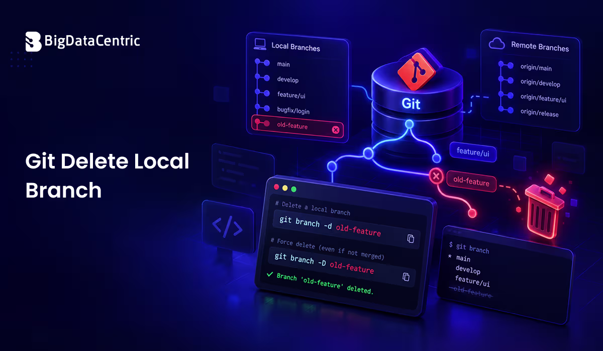Git Delete Local Branch