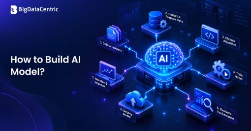 How to Build AI Model