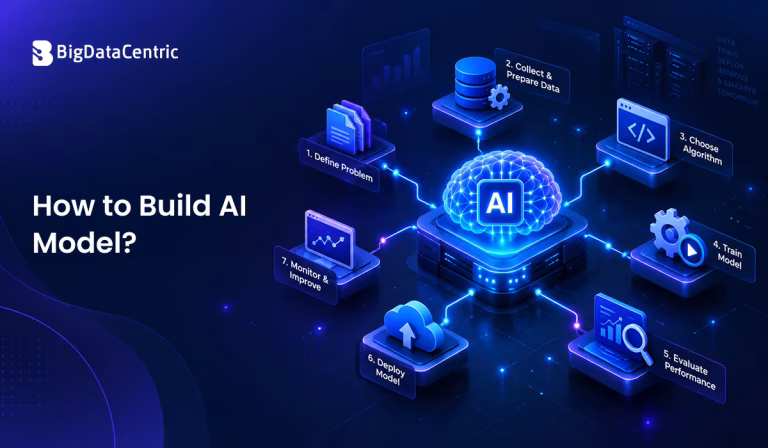 How to Build an AI Model: A Complete Step-by-Step Guide