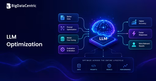 LLM Optimization