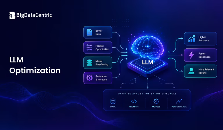 LLM Optimization: Powerful Strategies for Better AI Performance