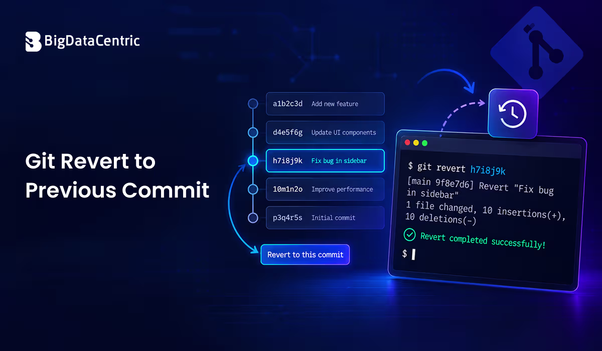Git Revert to Previous Commit