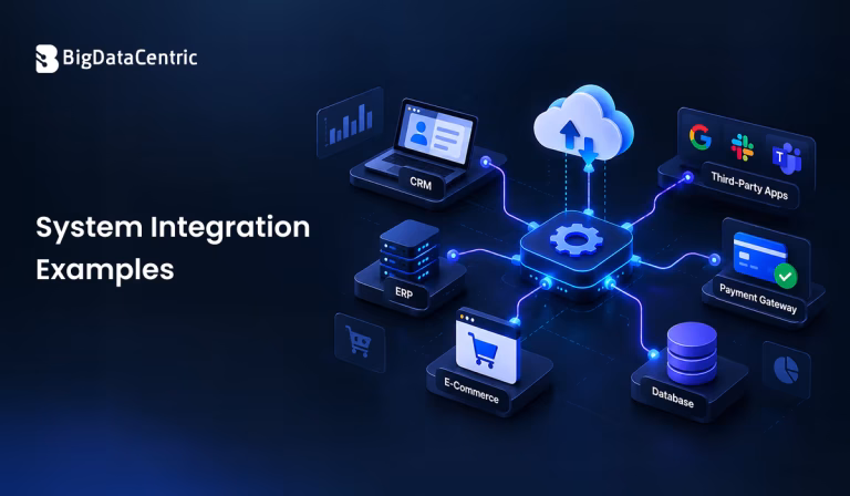 System Integration Examples for Businesses and Their Applications