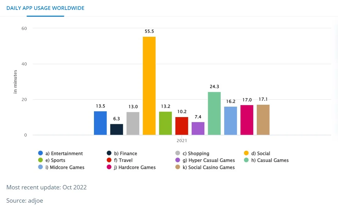 cost of app development statistic