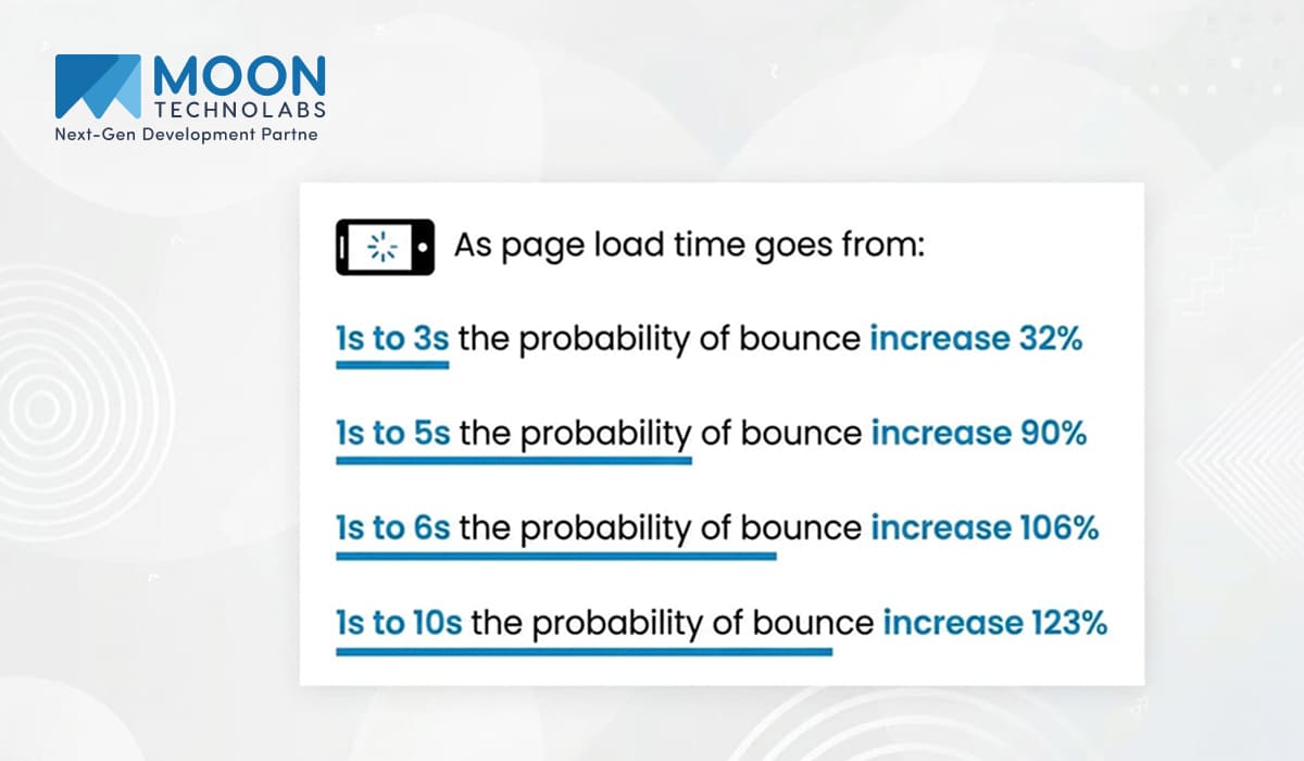 As page load time