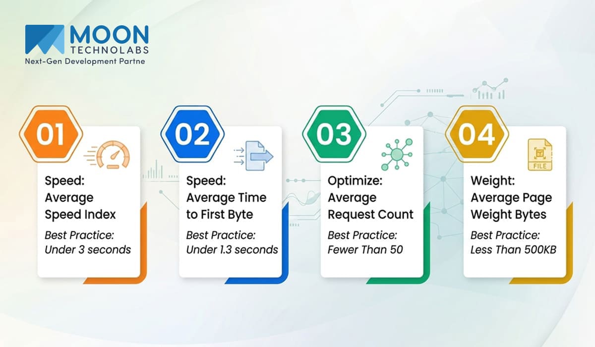 The Importance of Mobile App Performance