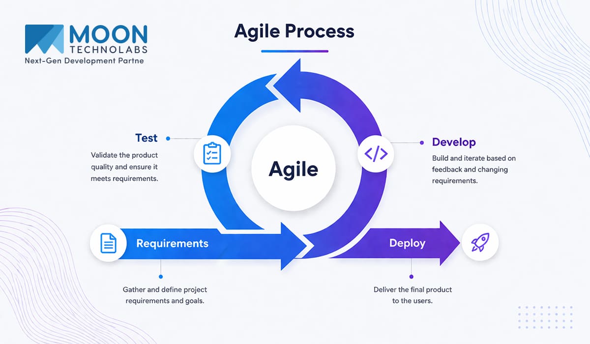Weigh Agile Before You Choose