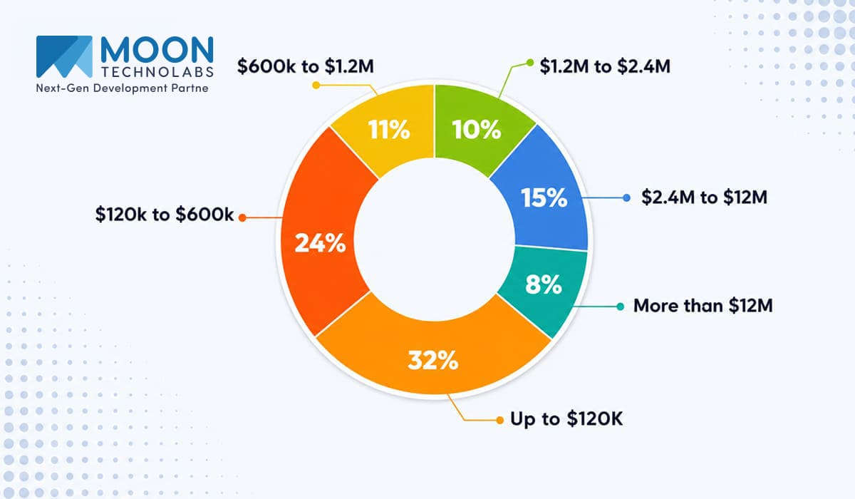 How Has Cloud Cost Optimization Impacted Organizations