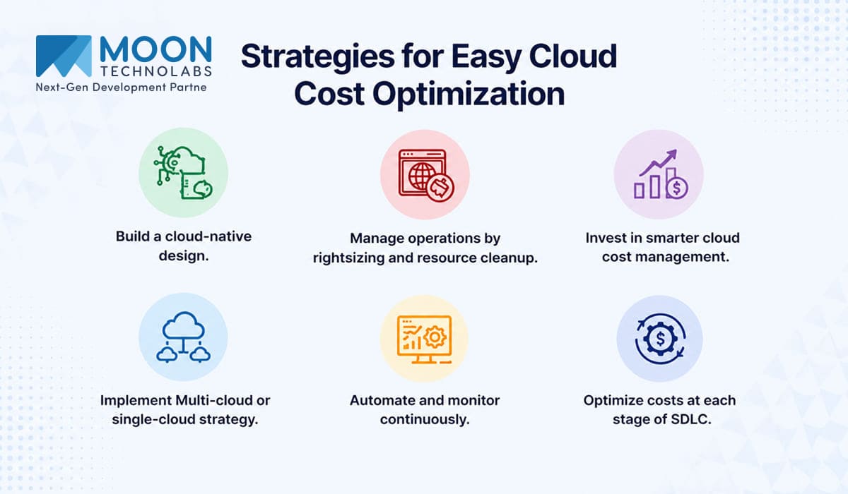 How to Optimize Cloud Costs by Implementing Cloud Cost Optimization Strategies