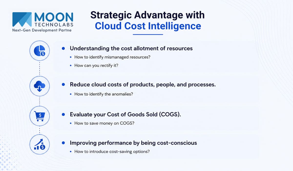 How Cloud Cost Intelligence Gives Strategic Advantage for Cost Optimization